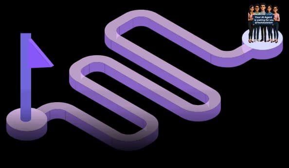 Strategic Process Steps